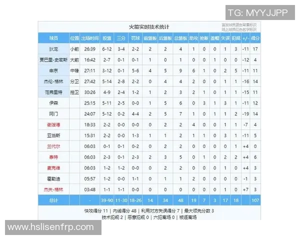 火箭队与开招者的精彩对决比分揭晓分析与赛后点评